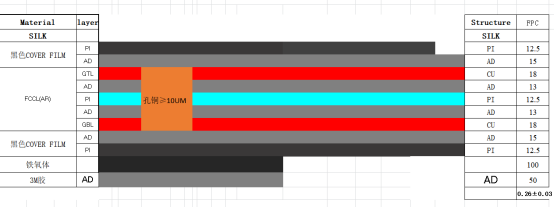 NFC無線充電線圈柔性線路板疊層結構圖