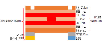 LED耐高溫特殊材料超大柔性線路板疊層結構圖