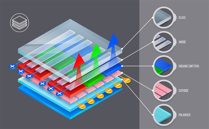 新背板技術引領MicroLED未來？PCB線路板企業(yè)的機遇與挑戰(zhàn)